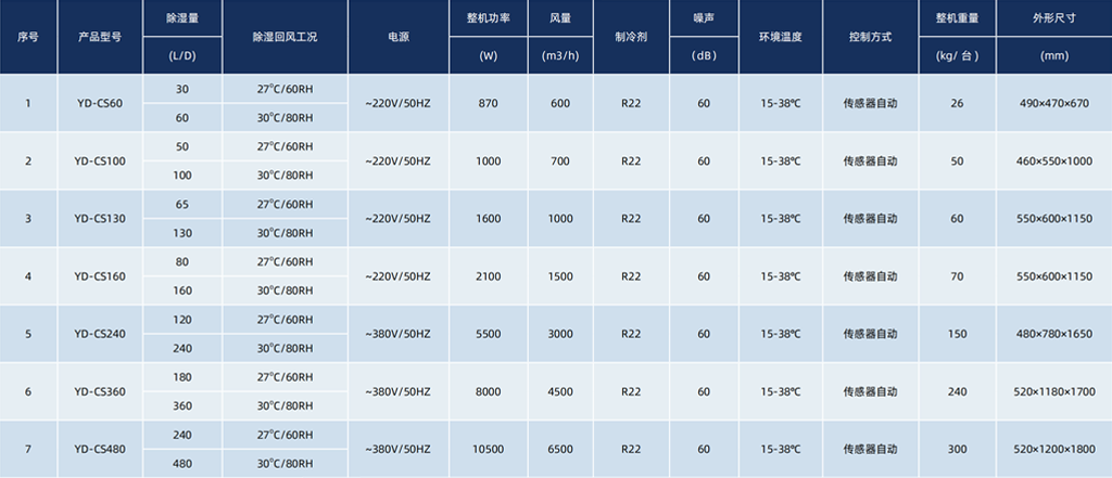 工業(yè)除濕機-2=.png