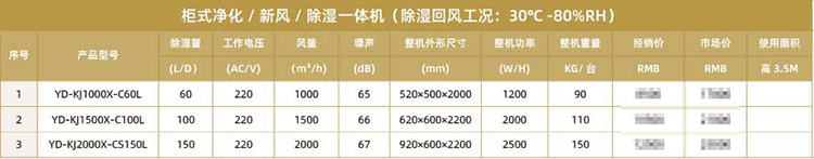 柜式凈化---新風---除濕---殺菌消毒一體機.png