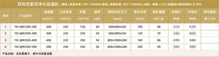 雙向式新風(fēng)凈化加濕機(jī).png