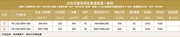 正壓式新風(fēng)凈化除濕加濕一體機(jī).png